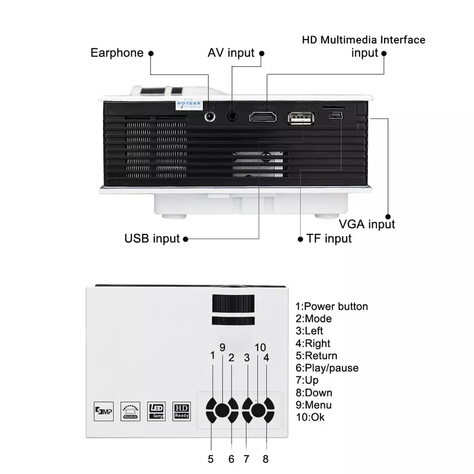 Projektor Led - Figura 4