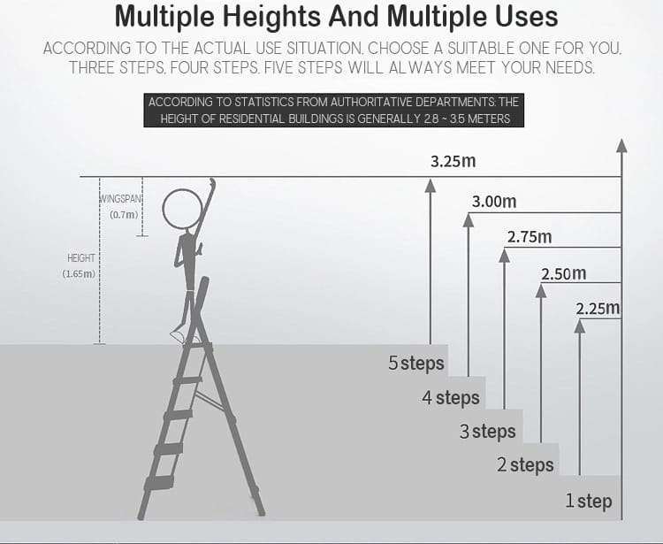 Shkallë Me Lartësi Të Ndryshme - Figura 9