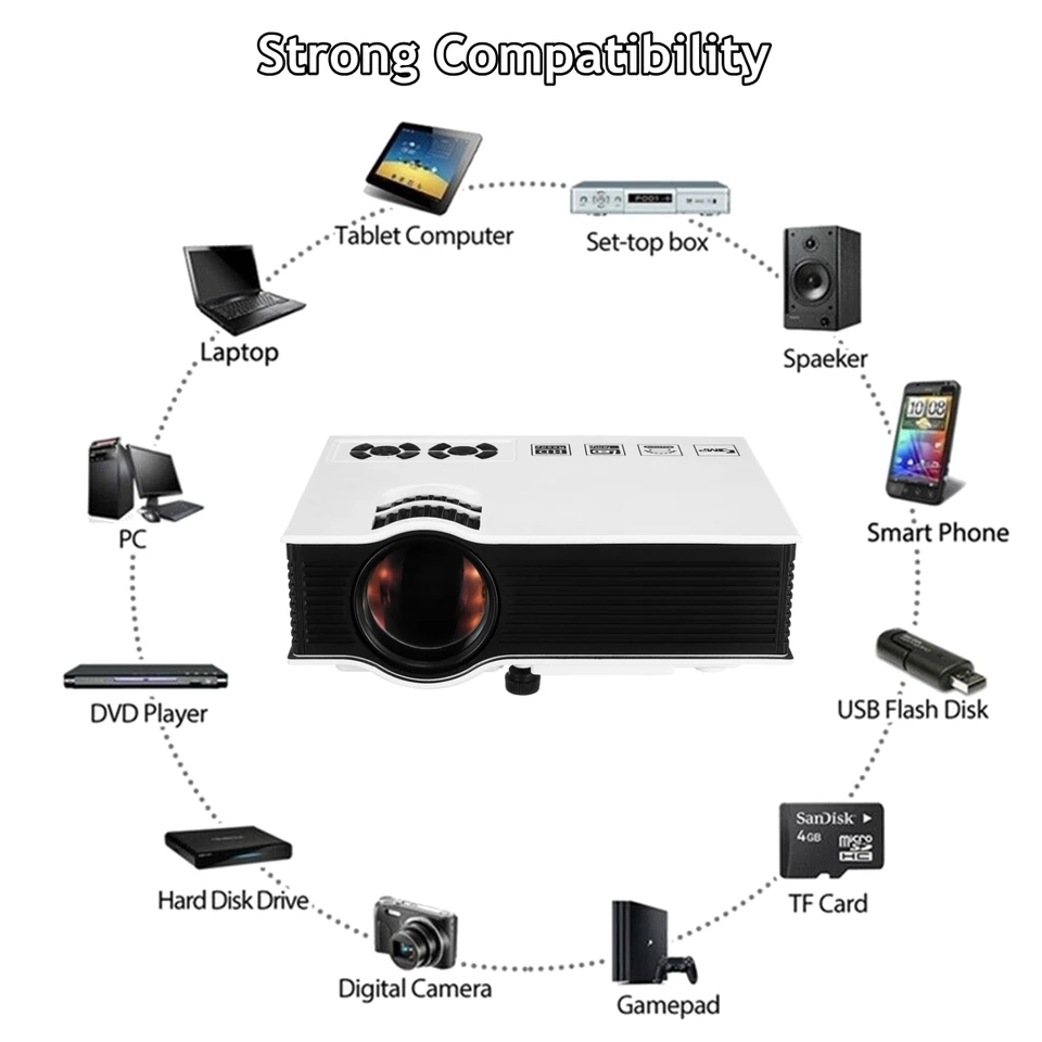 Projektor Led - Figura 5