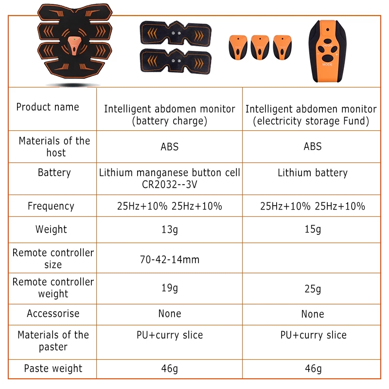 Pajisje Per Zhvillimin e Muskujve Abdominale - Figura 3